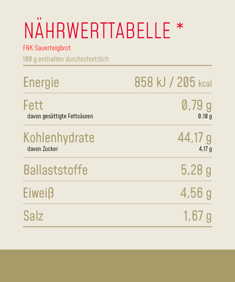 Nährwerttabelle_Produkt_Franken_Natur_Korn_Sauerteigbrot
