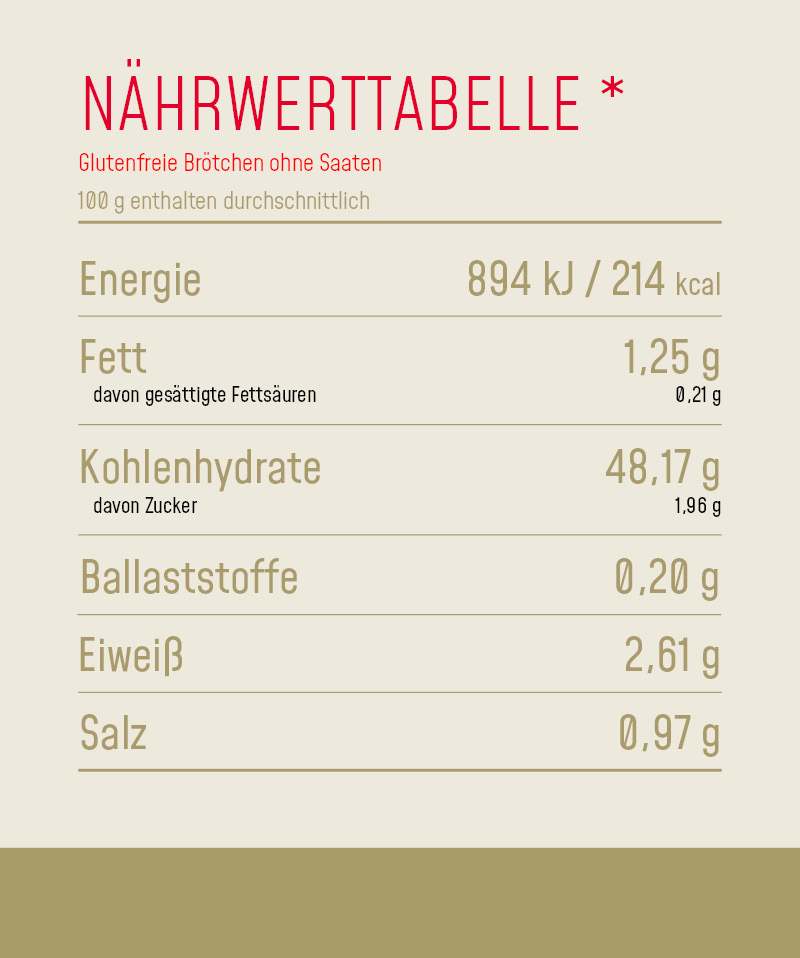 Nährwerttabelle_Produkt_Glutenfreie_Brötchen_ohne_Saaten