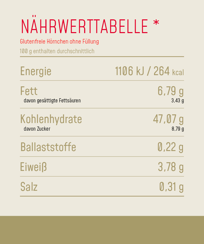 Nährwerttabelle_Produkt_Glutenfreie_Hörnchen_ohne_Füllung
