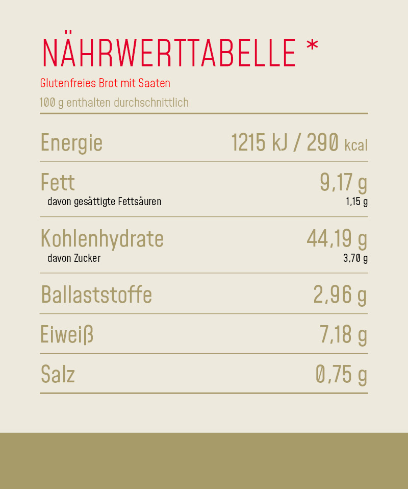 Nährwerttabelle_Produkt_Glutenfreies_Brot_mit_Saaten