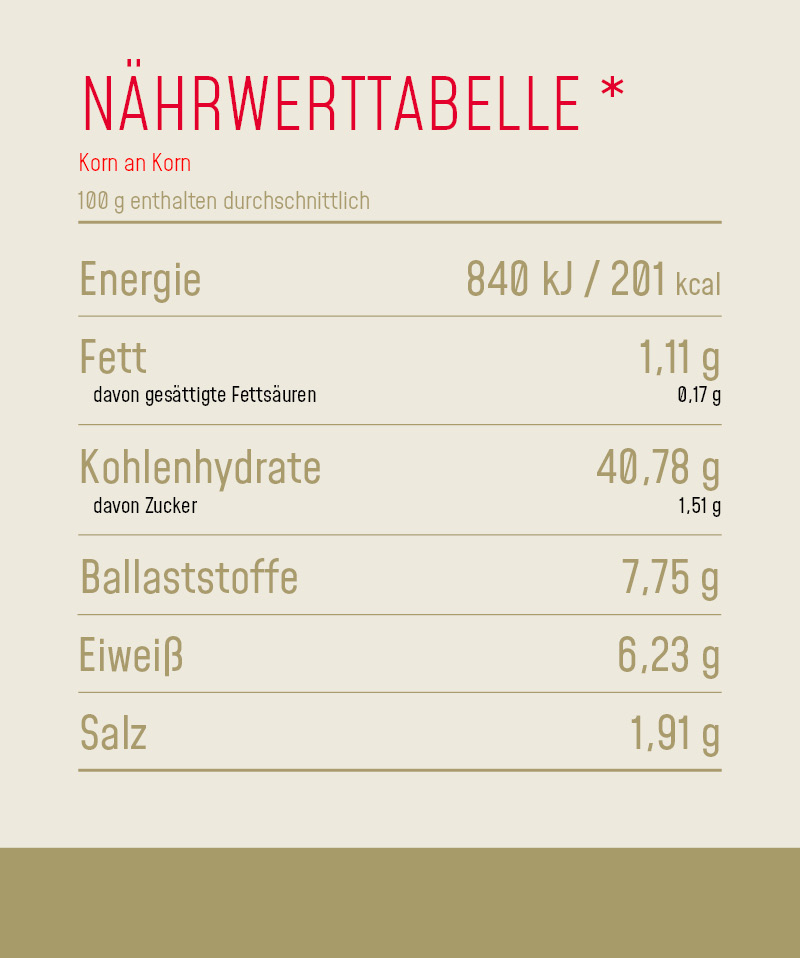 Nährwerttabelle_Produkt_Korn_an_Korn